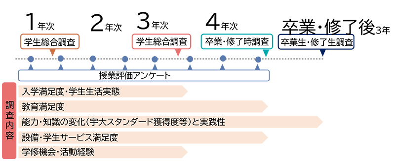 教学系アンケート実施スケジュール